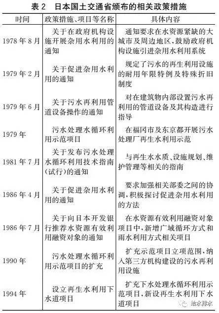 给水排水 |再生水集中和分散处理与供水模式的历史进程