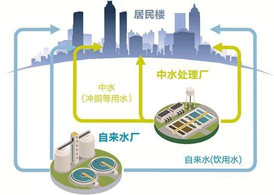 城市污水余热应成为再生能源利用的必要选择