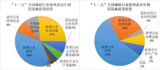 我国水务市场大摸底:市场规模、行业竞争格局、上市企业
