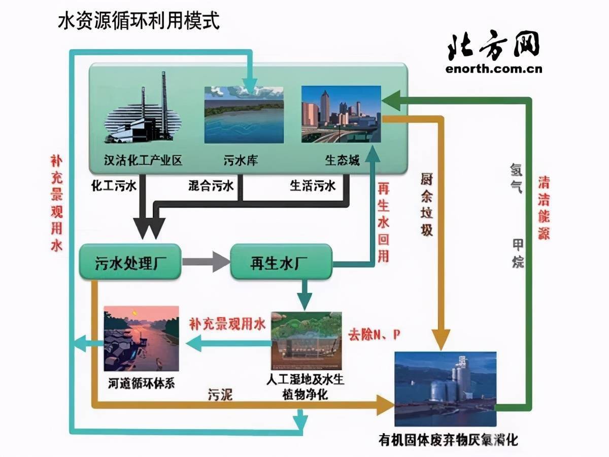 处理后的污水,你确定你敢喝吗?_再生水